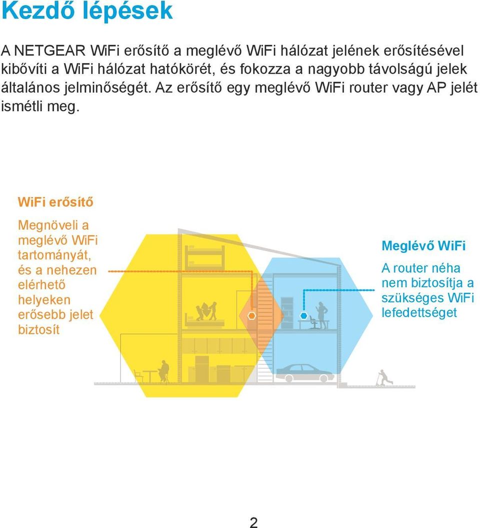 Az erősítő egy meglévő WiFi router vagy AP jelét ismétli meg.