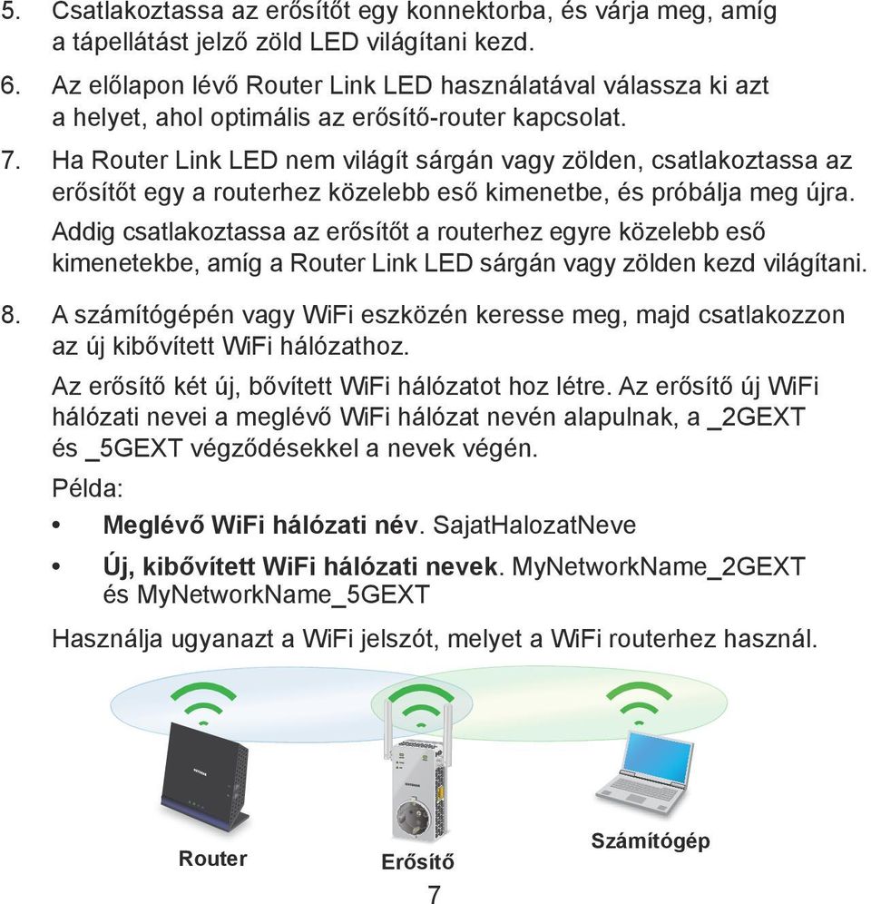 Ha Router Link LED nem világít sárgán vagy zölden, csatlakoztassa az erősítőt egy a routerhez közelebb eső kimenetbe, és próbálja meg újra.