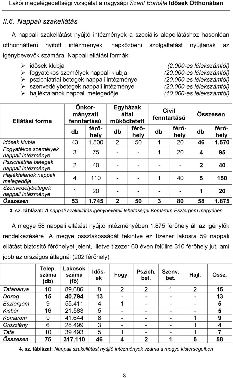 000-es lélekszámtól) szenvedélybetegek nappali intézménye (20.000-es lélekszámtól) hajléktalanok nappali melegedője (10.000-es lélekszámtól) 3. sz. táblázat: A nappali szakellátás igénybevételi lehetőségei Komárom-Esztergom megyében A megye 58 nappali ellátást nyújtó intézményében 1.