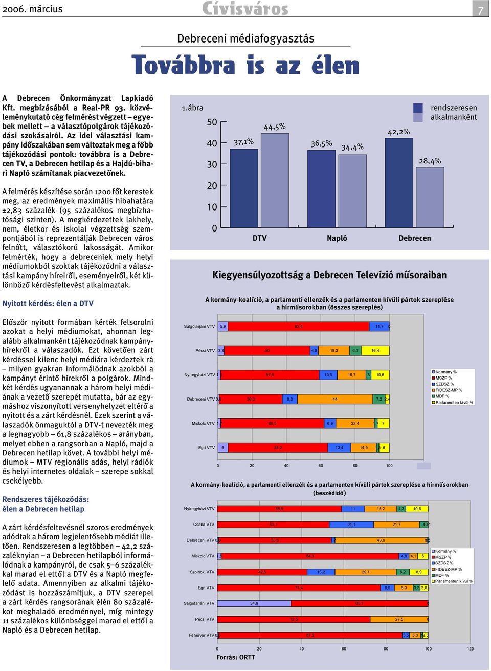 Az idei választási kampány időszakában sem változtak meg a főbb tájékozódási pontok: továbbra is a Debrecen TV, a Debrecen hetilap és a Hajdú-bihari Napló számítanak piacvezetőnek. 1.