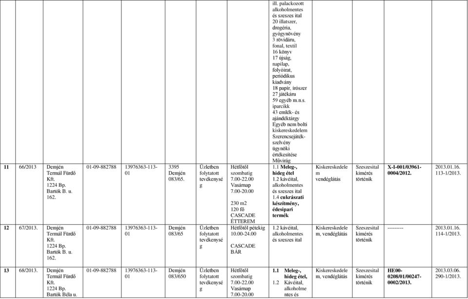 palackozott 20 illatszer, droéria, yóynövény 3 rövidáru, fonal, textil 16 könyv 17 újsá, napilap, folyóirat, periódikus kiadvány 18 papír, írószer 27 játékáru 59 eyéb.n.s. iparcikk 43 elék- és ajándéktáry Eyéb ne bolti kiskereskedele Szerencsejátékszelvény üynöki értékesítése Művirá 1.