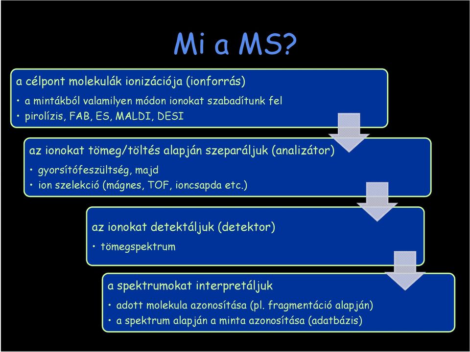 FAB, ES, MALDI, DESI az ionokat tömeg/töltés alapján szeparáljuk (analizátor) gyorsítófeszültség, majd ion