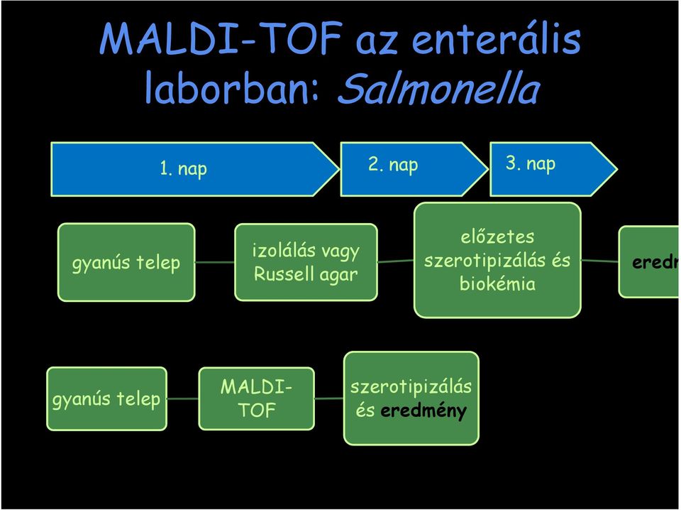 nap gyanús telep izolálás vagy Russell agar