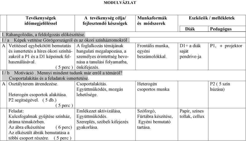 nása a tanulási folyamatba, ( 5 perc ) önkifejezés. I / b Motíváció. Mennyi mindent tudunk már erről a témáról? Csoportalakítás és a feladatok ismertetése. A Osztályterem átrendezése.