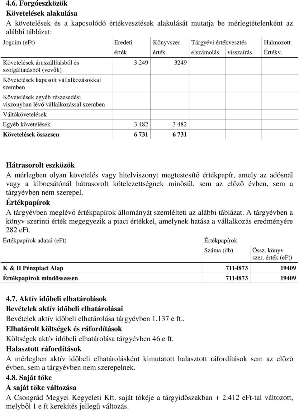 szemben Váltókövetelések érték érték elszámolás visszaírás Értékv.