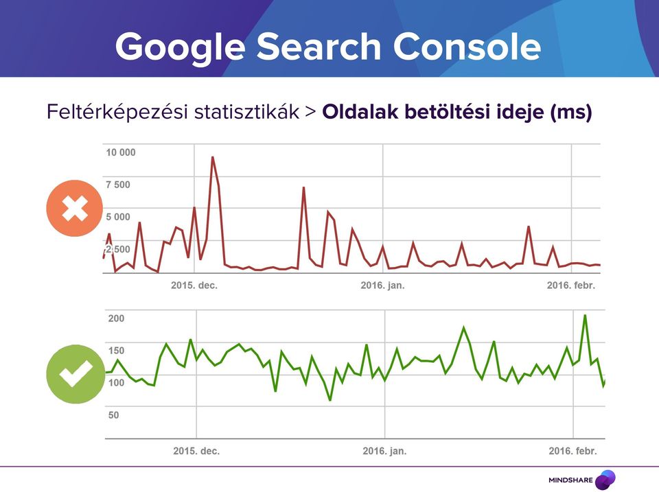 Feltérképezési