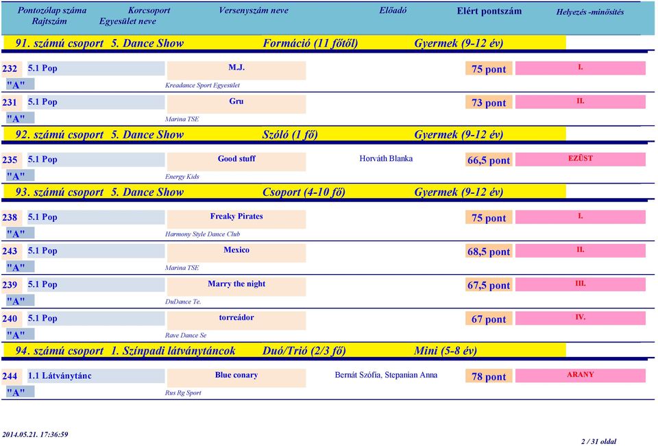 1 Pop Mexico Marina TSE 239 5.1 Pop Marry the night DuDance Te. 240 5.1 Pop torreádor Rave Dance Se 94. számú csoport 1.
