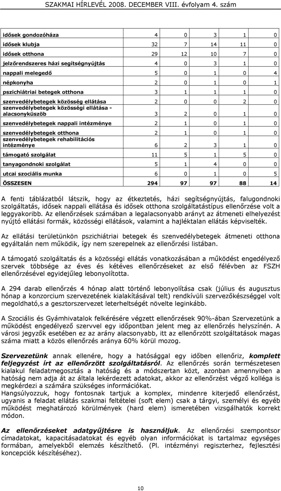 otthona 2 1 0 1 0 szenvedélybetegek rehabilitációs intézménye 6 2 3 1 0 támogató szolgálat 11 5 1 5 0 tanyagondnoki szolgálat 5 1 4 0 0 utcai szociális munka 6 0 1 0 5 ÖSSZESEN 294 97 97 88 14 A