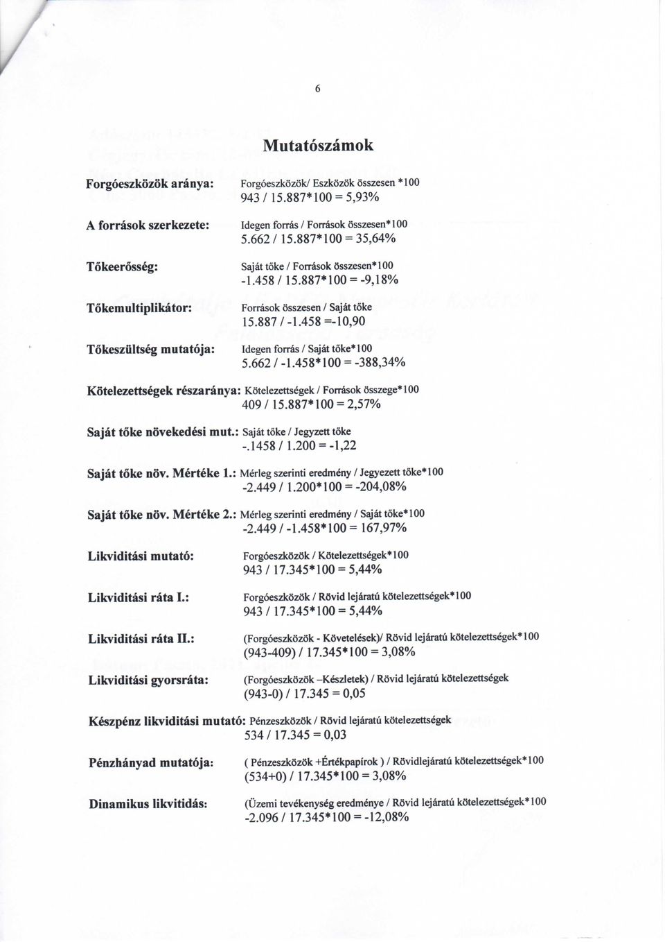 458 =-1,9 Idegen forras / Sajat toke*1 5.662 / -1.458*1 = -388,34% Kotelezettsegek reszaranya: Kotelezettsegek / Fonisok 6sszege*1 49/15.887*1 = 2,57% Sajat toke novekedesi mut.