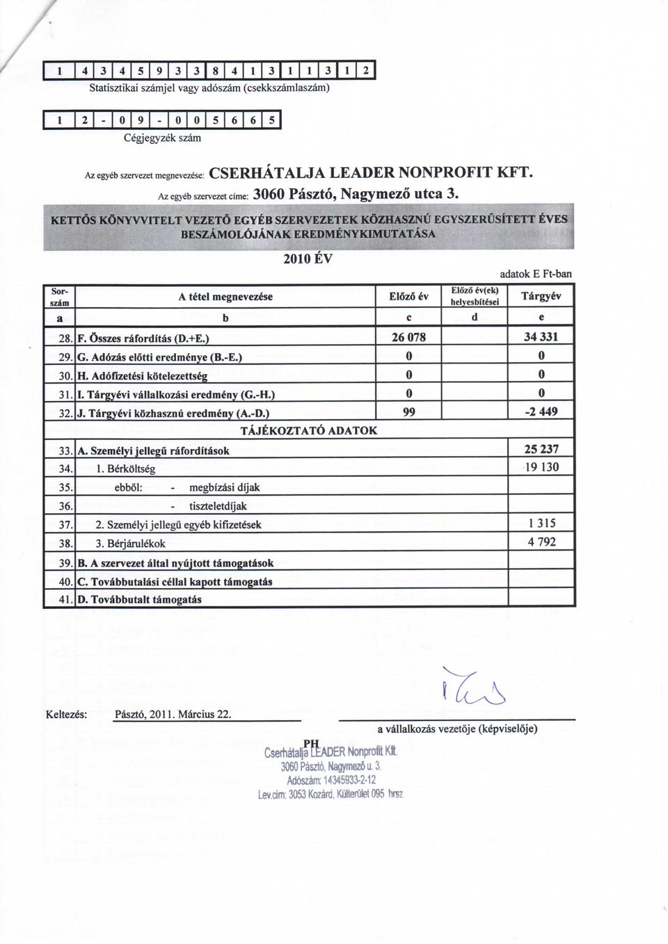 ) 29. G. Adozas elotti eredmenve (B.-E.) 3. H. Addfizetesi kotelezettseg A tctel megnevezese 31. I. Tdrgy6vi vallalkozasi eredmenv (G.-H.) 32. J. Targy6vi kozhasznu eredmeny (A.-D.) 33. A. Szemelyi jellegu raforditasok 34.