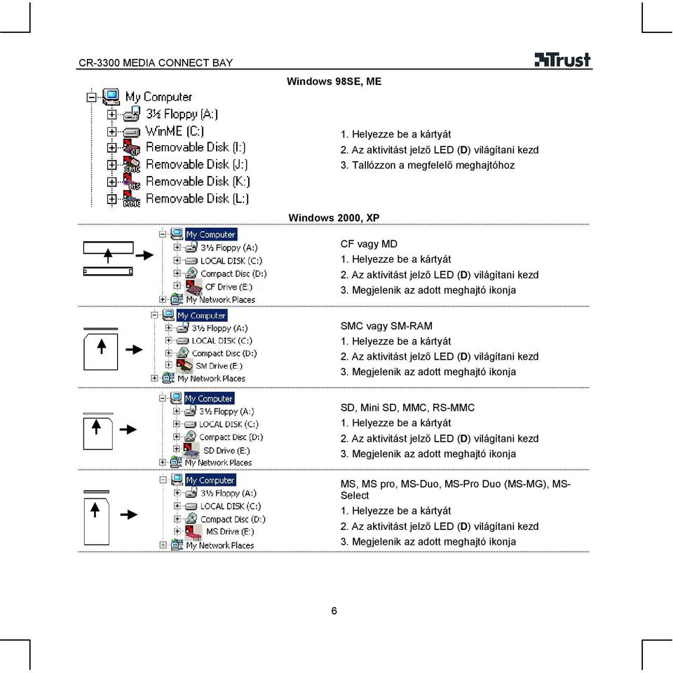 2000, XP CF vagy MD SMC vagy SM-RAM SD,