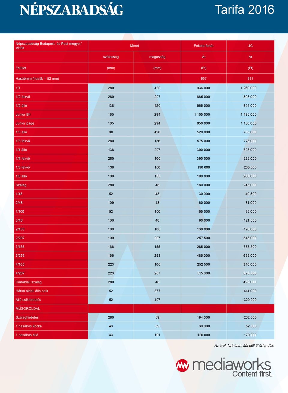 138 207 390 000 525 000 1/4 fekvő 280 100 390 000 525 000 1/8 fekvő 138 100 190 000 260 000 1/8 álló 109 155 190 000 260 000 Szalag 280 48 180 000 245 000 1/48 52 48 30 000 40 500 2/48 109 48 60 000