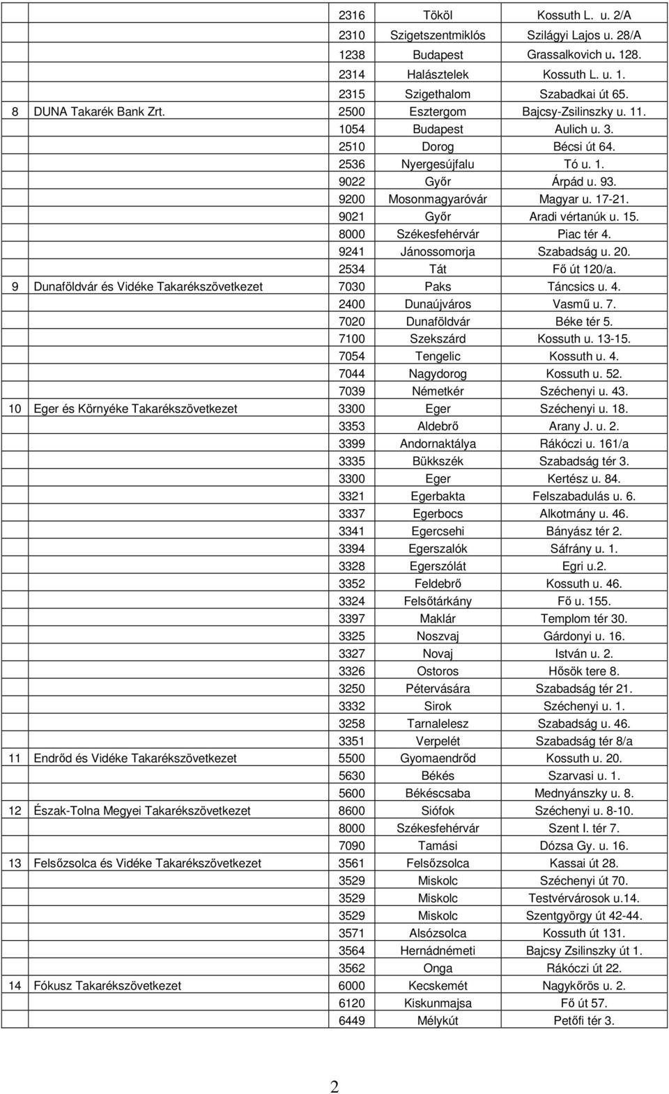 17-21. 9021 Győr Aradi vértanúk u. 15. 8000 Székesfehérvár Piac tér 4. 9241 Jánossomorja Szabadság u. 20. 2534 Tát Fő út 120/a. 9 Dunaföldvár és Vidéke Takarékszövetkezet 7030 Paks Táncsics u. 4. 2400 Dunaújváros Vasmű u.