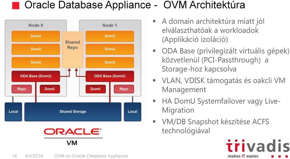 (PCI-Passthrough) a Storage-hoz kapcsolva VLAN, VDISK támogatás és oakcli VM Management HA