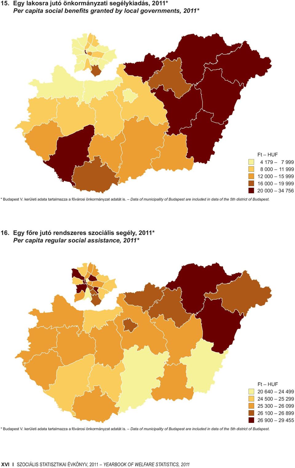 Egy főre jutó rendszeres szociális segély, 211* Per capita regular