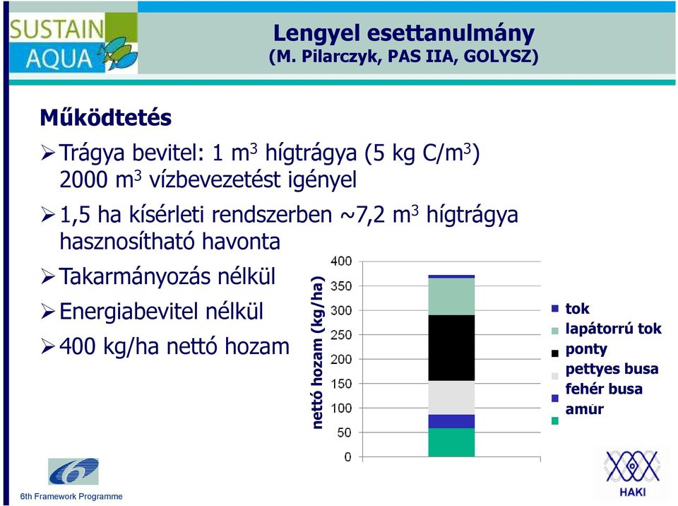 ) 2000 m 3 vízbevezetést igényel 1,5 ha kísérleti rendszerben ~7,2 m 3 hígtrágya