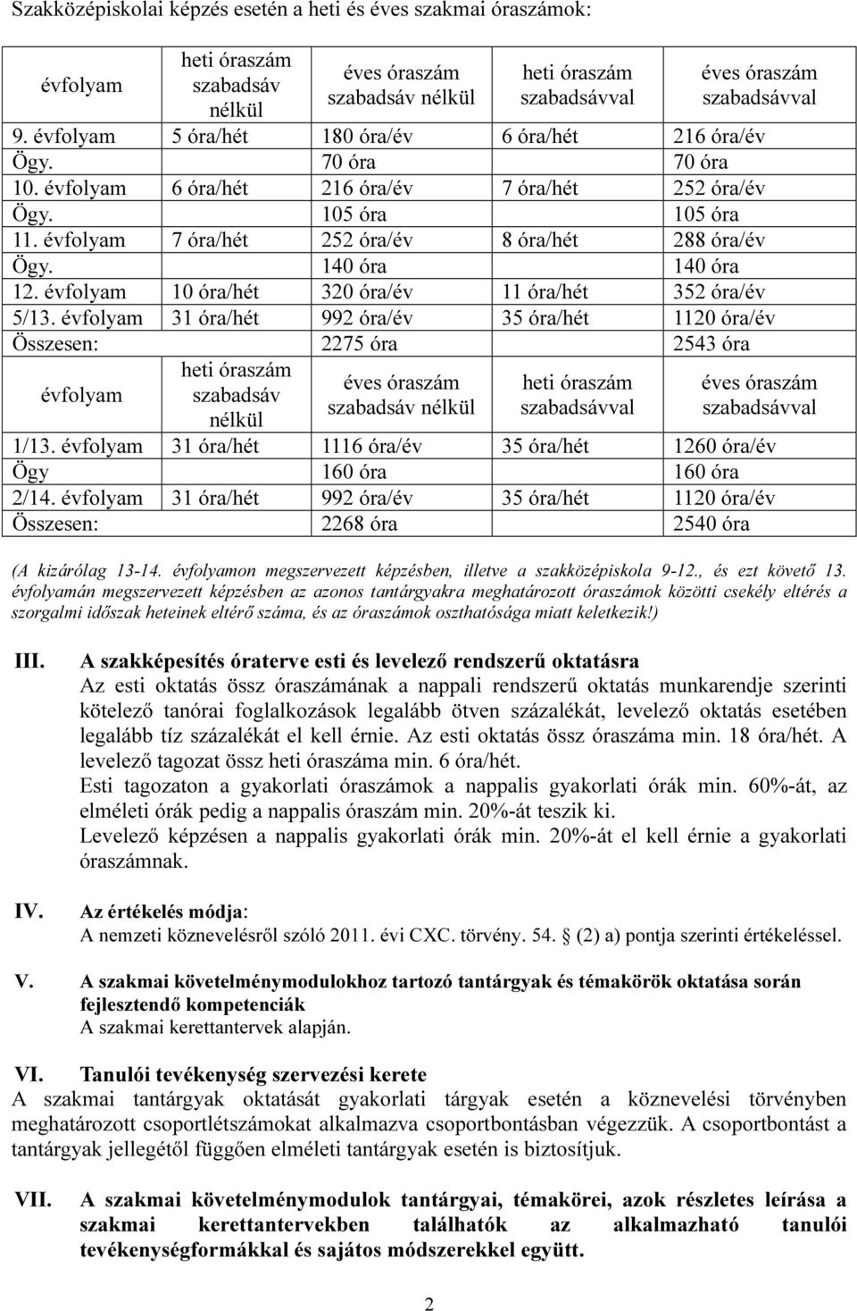 évfolyam 7 óra/hét 252 óra/év 8 óra/hét 288 óra/év Ögy. 140 óra 140 óra 12. évfolyam 10 óra/hét 320 óra/év 11 óra/hét 352 óra/év 5/13.