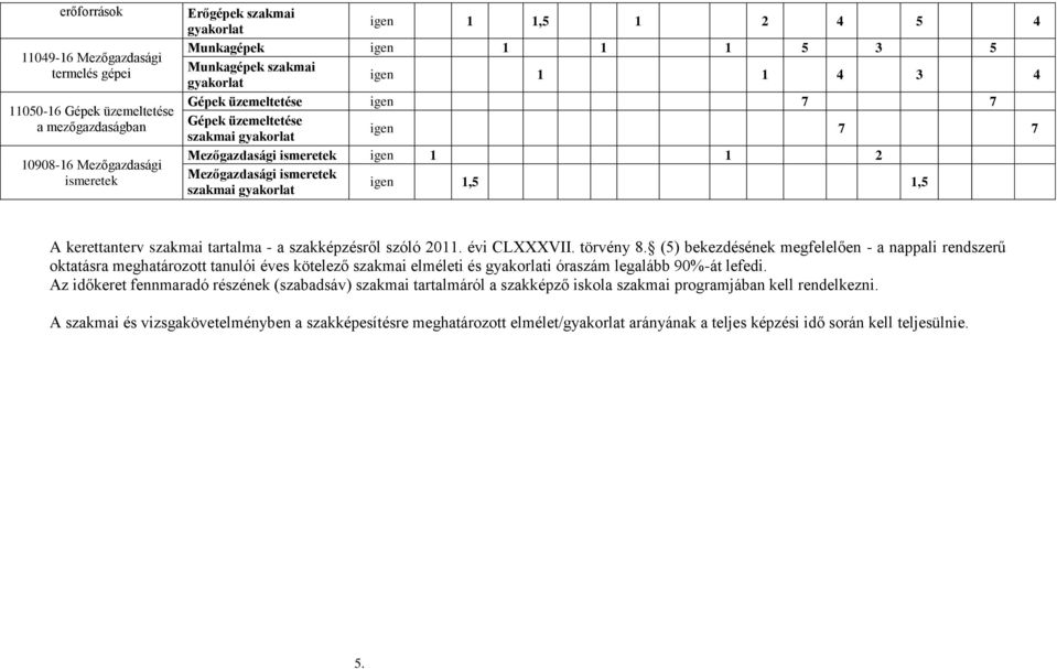 szakmai gyakorlat A kerettanterv szakmai tartalma - a szakképzésről szóló 2011. évi CLXXXVII. törvény 8.