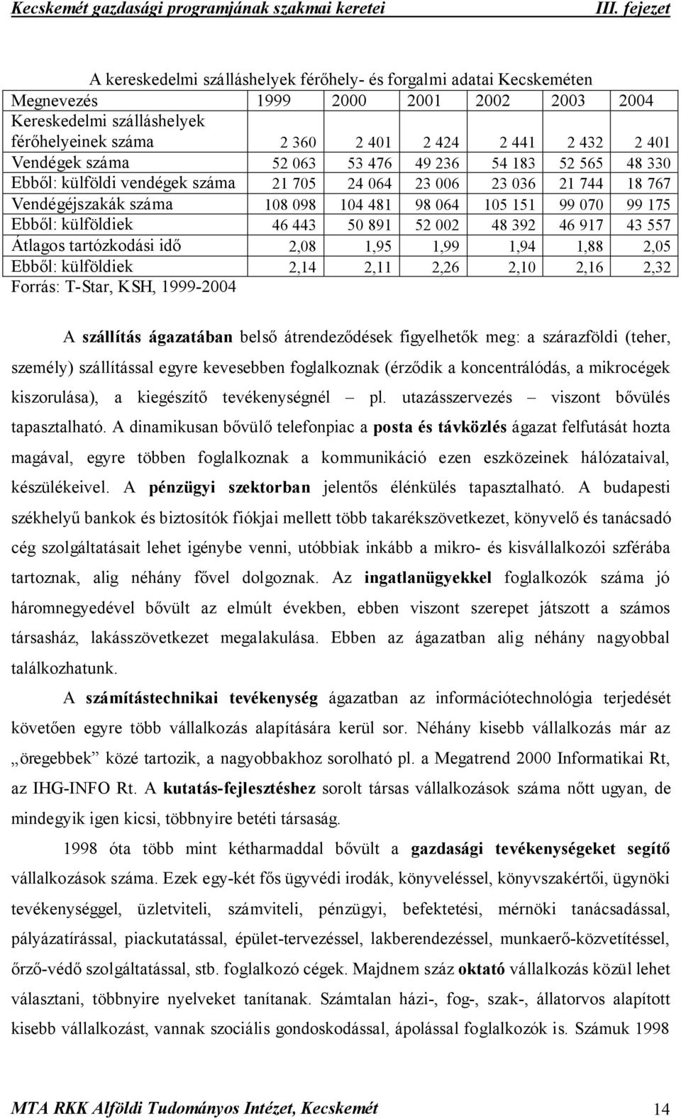 99 175 Ebből: külföldiek 46 443 50 891 52 002 48 392 46 917 43 557 Átlagos tartózkodási idő 2,08 1,95 1,99 1,94 1,88 2,05 Ebből: külföldiek 2,14 2,11 2,26 2,10 2,16 2,32 Forrás: T-Star, KSH,