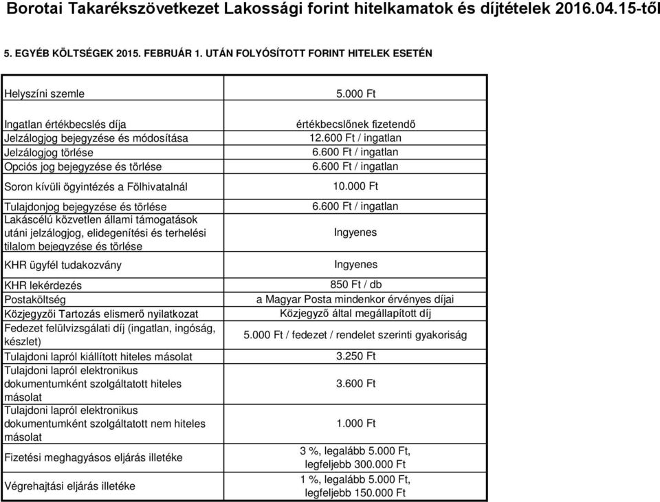 Fölhivatalnál Tulajdonjog bejegyzése és törlése Lakáscélú közvetlen állami támogatások utáni jelzálogjog, elidegenítési és terhelési tilalom bejegyzése és törlése KHR ügyfél tudakozvány KHR