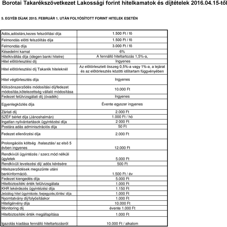 előtörlesztési díj Hitel előtörlesztési díj Takarék hiteleknél Hitel végtörlesztés díja Kölcsönszerződés módosítási díj/fedezet módosítás,kötelezettség vállaló módosítása Fedezet felülvizsgálati díj