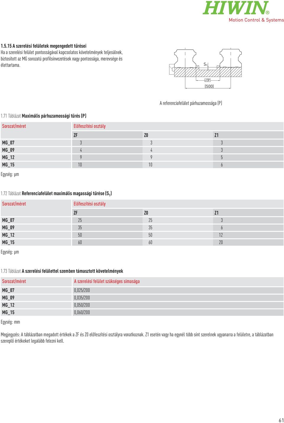 71 Táblázat Maximális párhuzamossági tűrés (P) Sorozat/méret Előfeszítési osztály ZF Z0 Z1 MG_07 3 3 3 MG_09 4 4 3 MG_12 9 9 5 MG_15 10 10 6 Egység: µm 1.