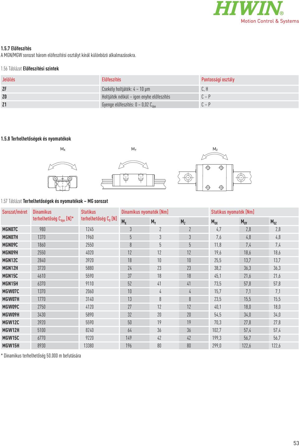 57 Táblázat Terhelhetőségek és nyomatékok MG sorozat Sorozat/méret Dinamikus terhelhetőség C dyn [N]* Statikus terhelhetőség C 0 [N] Dinamikus nyomaték [Nm] Statikus nyomaték [Nm] M X M Y M Z M 0X M