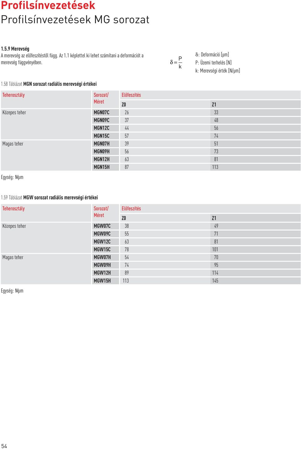 58 Táblázat MGN sorozat radiális merevségi értékei Teherosztály Sorozat/ Méret Előfeszítés Közepes teher MGN07C 26 33 MGN09C 37 48 MGN12C 44 56 MGN15C 57 74 Magas teher