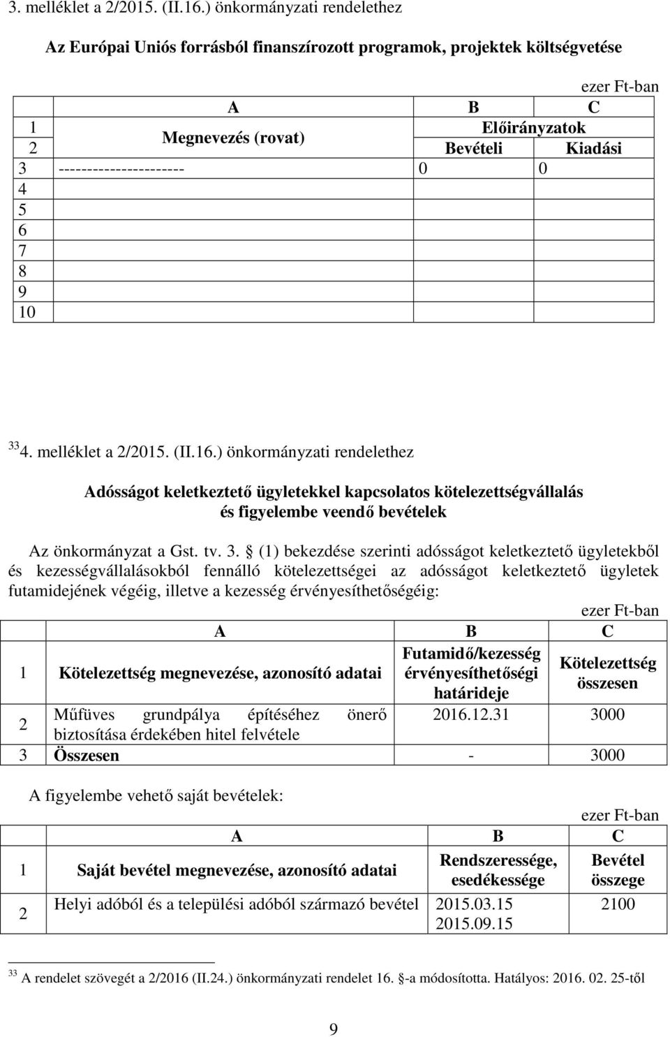 5 6 7 8 9 10 33 4. melléklet a /015. (II.16.) önkormányzati rendelethez Adósságot keletkeztető ügyletekkel kapcsolatos kötelezettségvállalás és figyelembe veendő bevételek Az önkormányzat a Gst. tv.