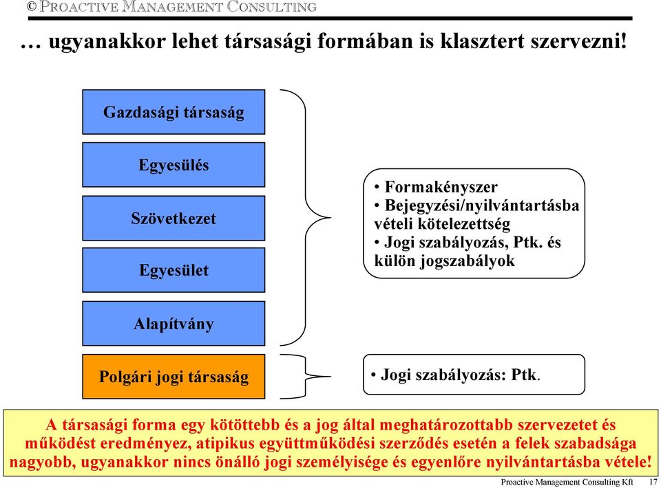 és külön jogszabályok Alapítvány Polgári jogi társaság Jogi szabályozás: Ptk.