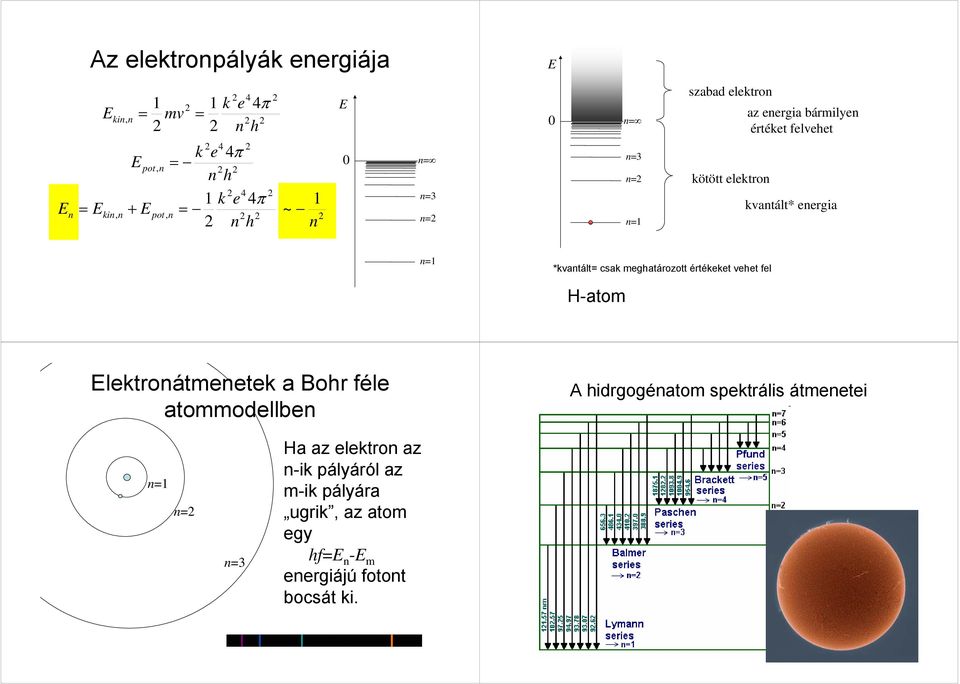 mghatáozott étékkt vht fl H-atom lktoátmtk a Boh fél atommodllb A hidgogéatom