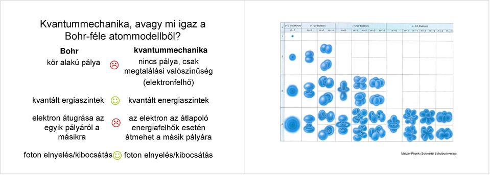 kvatummchaika ics pálya, csak mgtalálási valószíűség (lktoflhő) kvatált giaszitk az