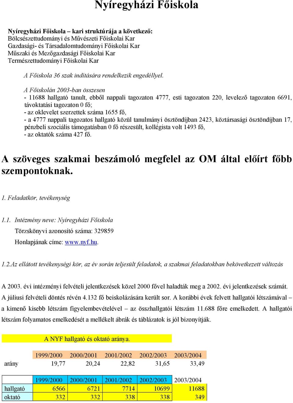 A Főiskolán 2003-ban összesen - 11688 hallgató tanult, ebből nappali tagozaton 4777, esti tagozaton 220, levelező tagozaton 6691, távoktatási tagozaton 0 fő; - az oklevelet szerzettek száma 1655 fő,