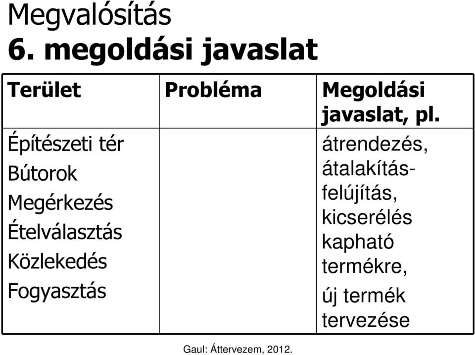 pl. Építészeti tér átrendezés, Bútorok