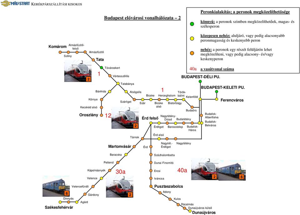 Budatétény 0a a vasútvonal száma Budaörs Háros BUDAPEST-KELETI PU. Albertfalva Belváros Ferencváros Martonvásár Érd Nagytét.