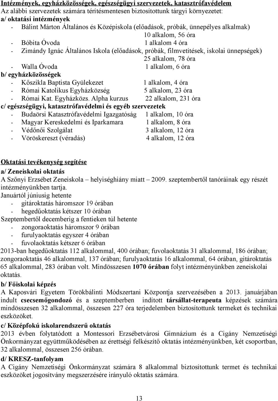 ünnepségek) 25 alkalom, 78 óra - Walla Óvoda 1 alkalom, 6 óra b/ egyházközösségek - Kőszikla Baptista Gyülekezet 1 alkalom, 4 óra - Római Katolikus Egyházközség 5 alkalom, 23 óra - Római Kat.