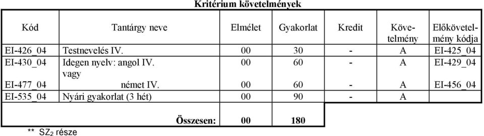 30 EI425_04 EI430_04 EI477_04 Idegen nyelv: angol IV.