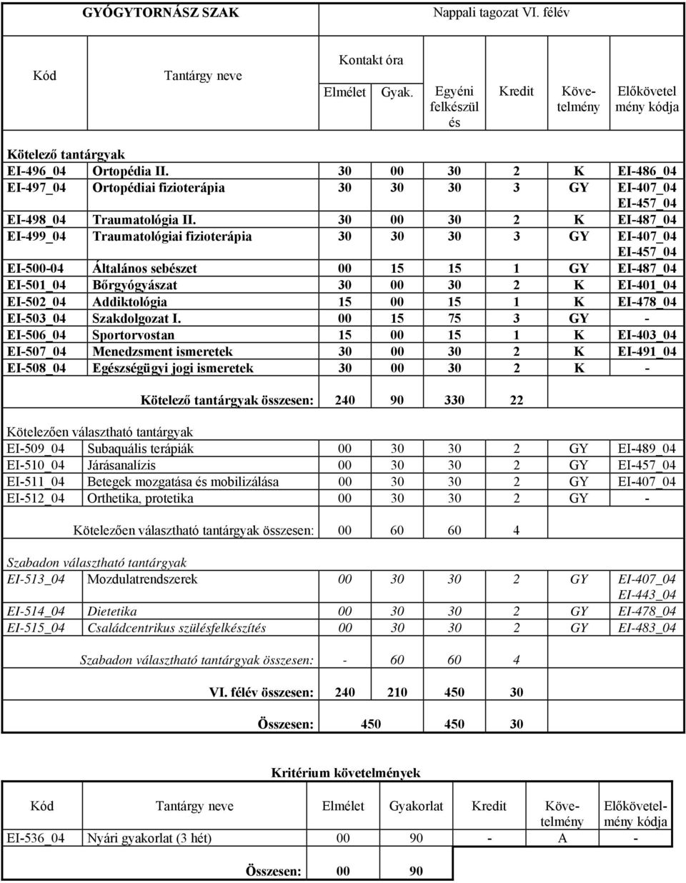 1 K EI478_04 EI503_04 Szakdolgozat I.