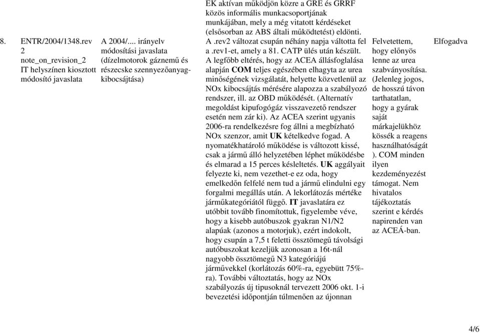 vitatott kérdéseket (elsısorban az ABS általi mőködtetést) eldönti. A.rev2 változat csupán néhány napja váltotta fel a.rev1-et, amely a 81. CATP ülés után készült.