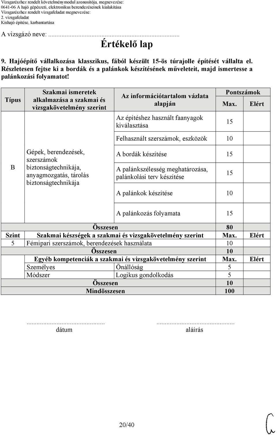 Típus Szakmai ismeretek alkalmazása a szakmai és vizsgakövetelmény szerint Az információtartalom vázlata alapján Pontszámok Max.