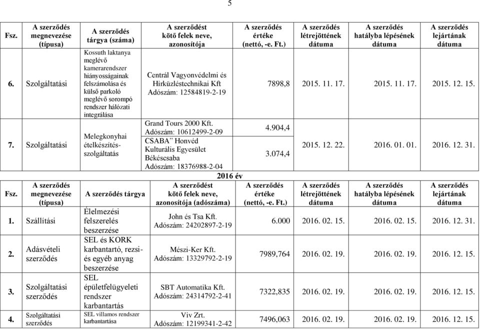 rezsiés egyéb anyag épületfelügyeleti karbantartás villamos t Centrál Vagyonvédelmi és Hírküzléstechnikai Kft Adószám: 12584819-2-19 Grand Tours 2000 Kft. Adószám: 10612499-2-09 4.