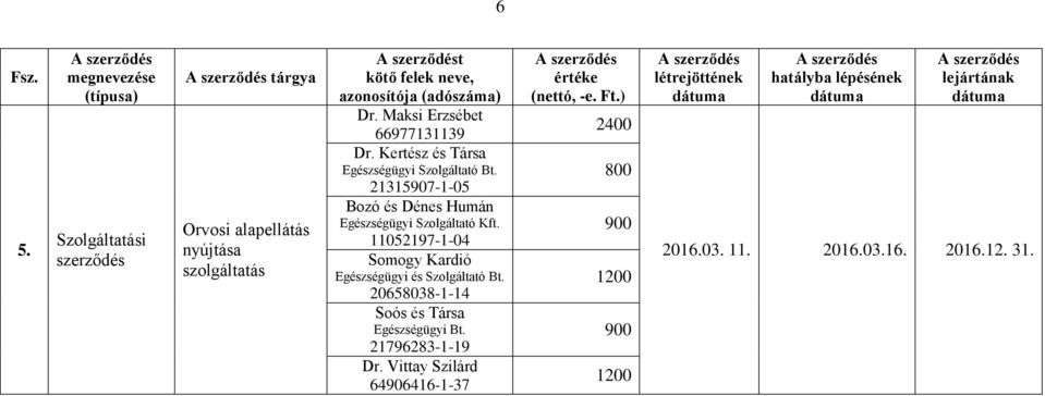 21315907-1-05 Bozó és Dénes Humán Egészségügyi Szolgáltató Kft.