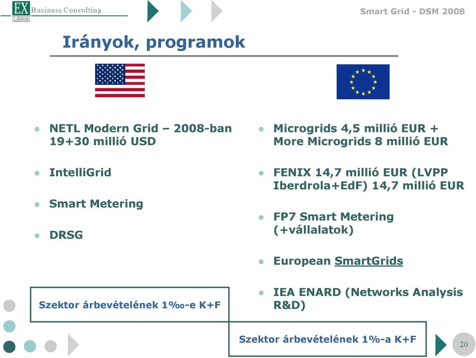 Iberdrola+EdF) 14,7 millió EUR FP7 Smart Metering (+vállalatok) European SmartGrids