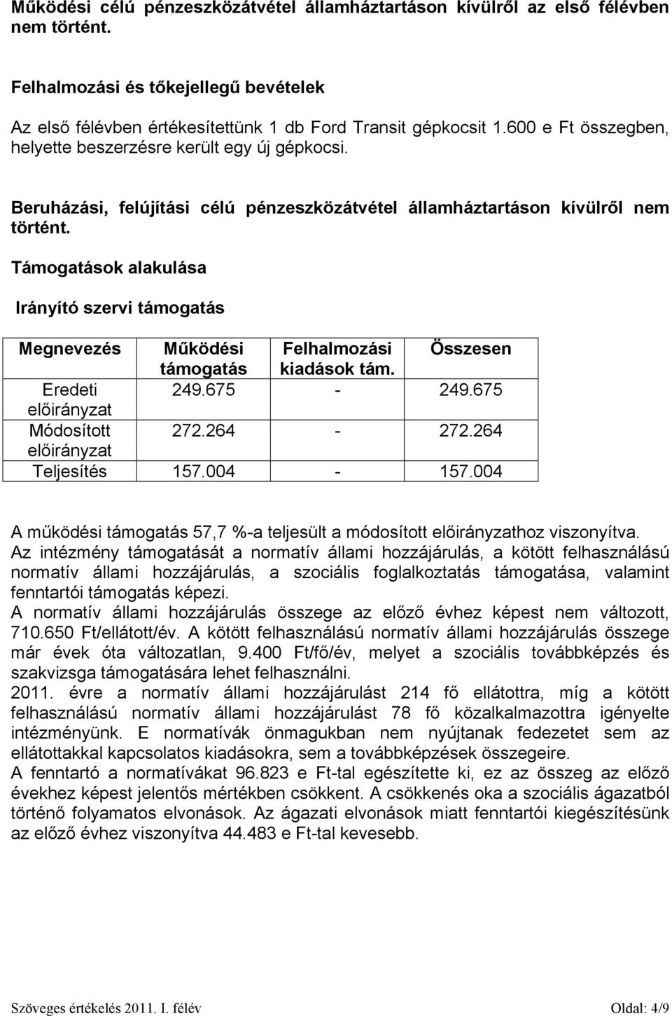 Támogatások alakulása Irányító szervi támogatás Megnevezés Működési Felhalmozási Összesen támogatás kiadások tám. Eredeti 249.675-249.675 előirányzat Módosított 272.264-272.