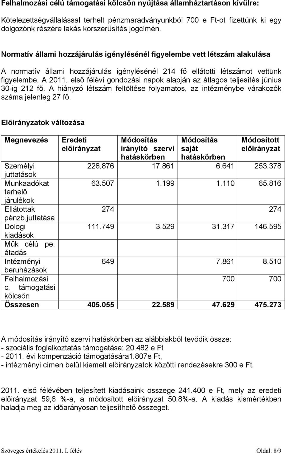 első félévi gondozási napok alapján az átlagos teljesítés június 30-ig 212 fő. A hiányzó létszám feltöltése folyamatos, az intézménybe várakozók száma jelenleg 27 fő.