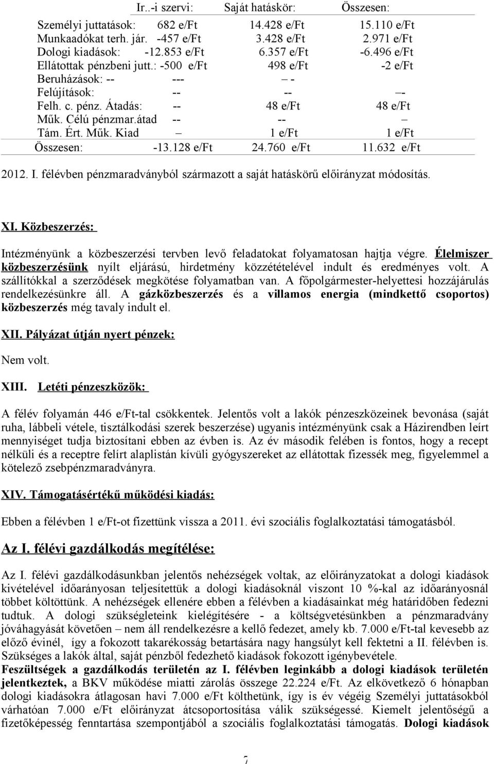 128 e/ft 24.760 e/ft 11.632 e/ft 2012. I. félévben pénzmaradványból származott a saját hatáskörű előirányzat módosítás. XI.