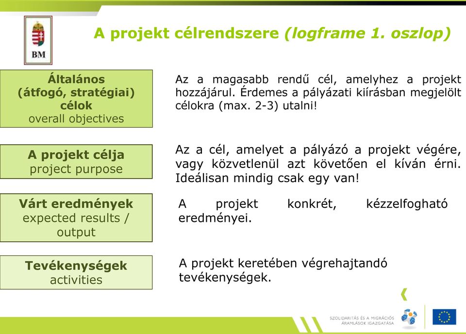 output Tevékenységek activities Az a magasabb rendű cél, amelyhez a projekt hozzájárul.