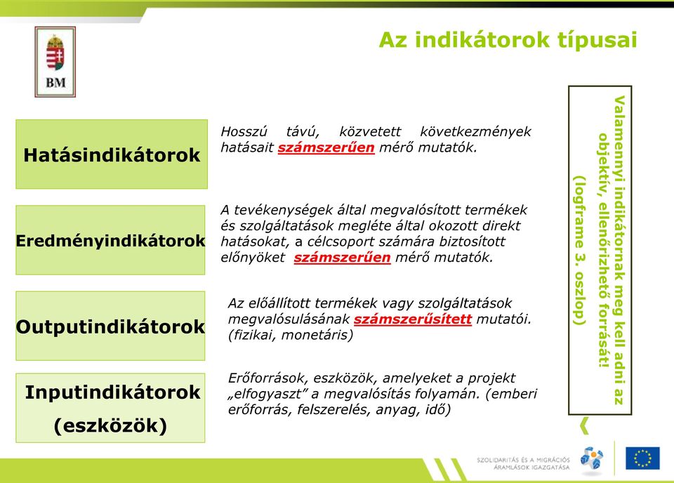 A tevékenységek által megvalósított termékek és szolgáltatások megléte által okozott direkt hatásokat, a célcsoport számára biztosított előnyöket számszerűen  Az