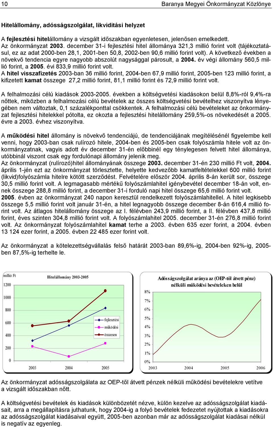 A következő években a növekvő tendencia egyre nagyobb abszolút nagysággal párosult, a 2004. év végi állomány 560,5 millió forint, a 2005. évi 833,9 millió forint volt.