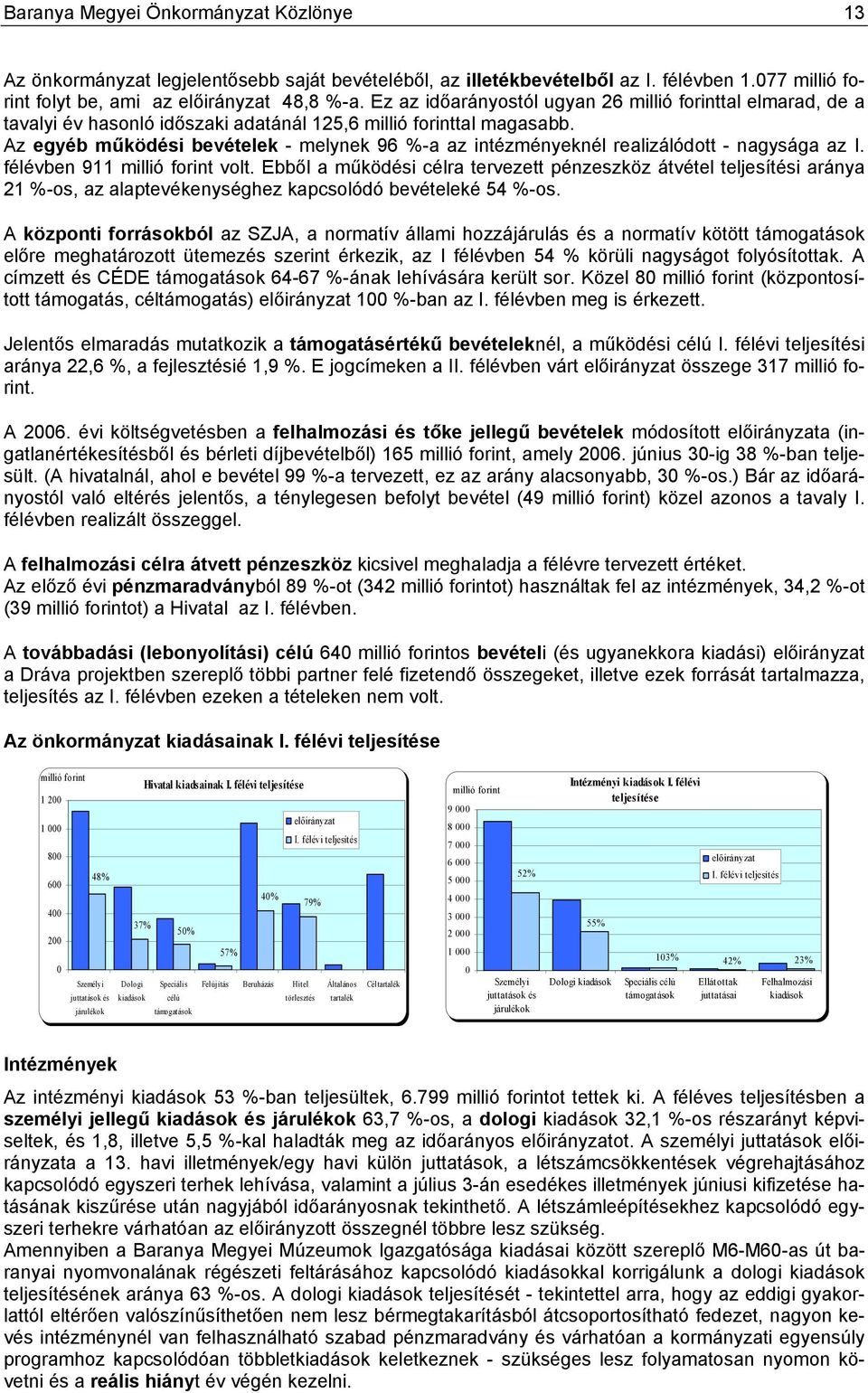 Az egyéb működési bevételek - melynek 96 %-a az intézményeknél realizálódott - nagysága az I. félévben 911 millió forint volt.